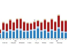 2023 Aralık Ayında Türkiye’de Taşıt Kaydı ve Devir İşlemleri