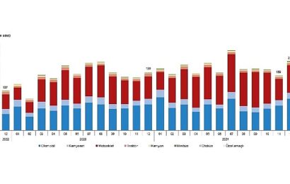 2023 Aralık Ayında Türkiye’de Taşıt Kaydı ve Devir İşlemleri