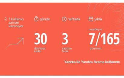 Yandex Yazeka ile Türkiye’de Yılda 7 Gün Zaman Tasarrufu Sağlıyor