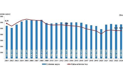 2024 Yılı Boşanma İstatistikleri ve Evlilik Verileri