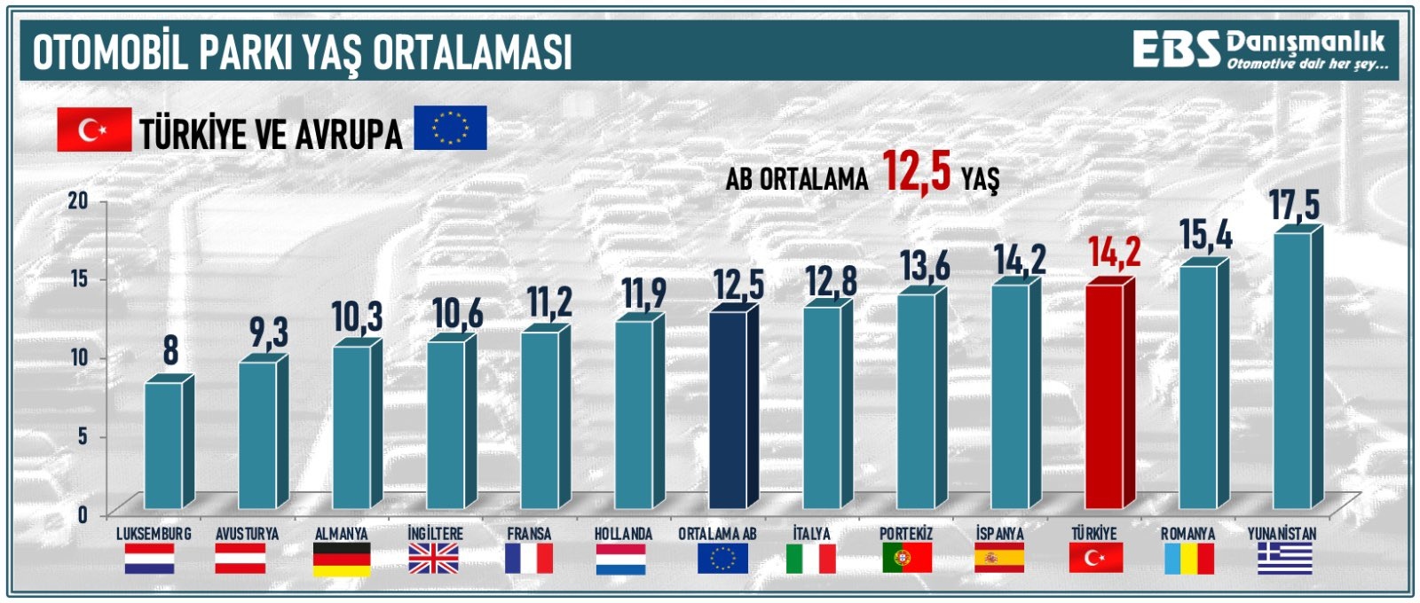 Türkiye’de Otomobil Satışları ve Yaş Ortalaması