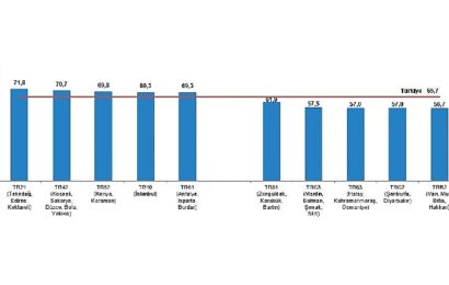 Türkiye’de Kadın ve Erkek Nüfus Oranı ve Sosyal İstatistikler