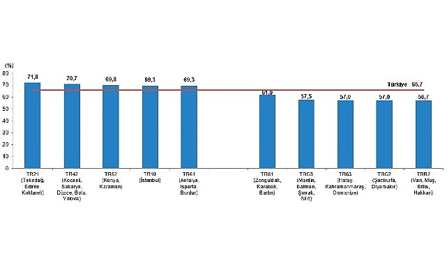 Türkiye’de Kadın ve Erkek Nüfus Oranı ve Sosyal İstatistikler